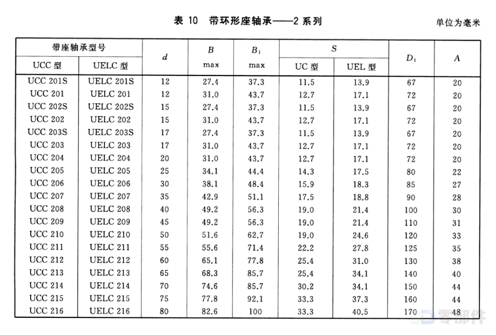 带环形座轴承_UELC型 GB/T7810-2017