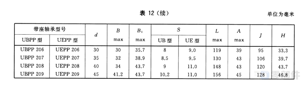 带冲压立式座顶丝外球面球轴承_UBPP型 GB/T7810-2017