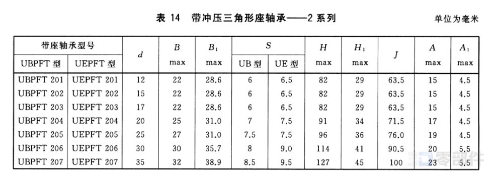 带冲压三角形座偏心套外球面球轴承_UEPFT型 GB/T7810-2017