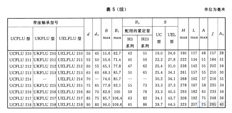 带FL200型菱形座紧定套外球面球轴承_UKFL+H型 GB/T7810-2017