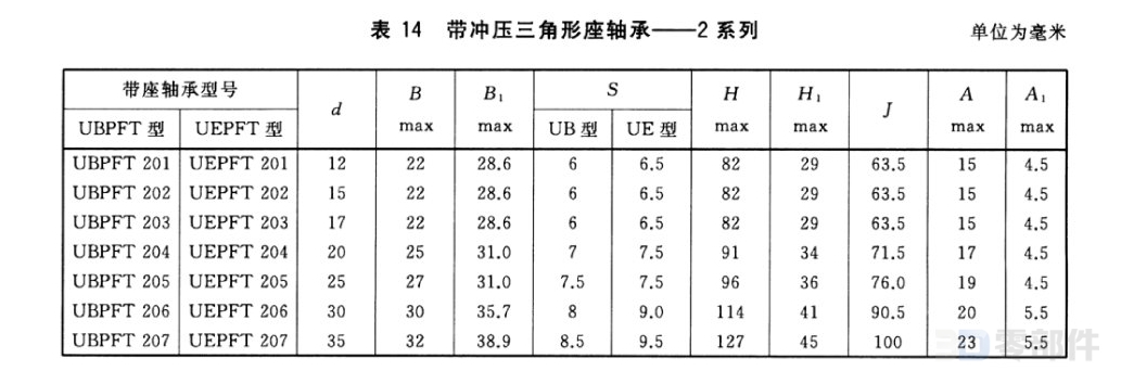 带冲压三角形座顶丝外球面球轴承_UBPFT型 GB/T7810-2017