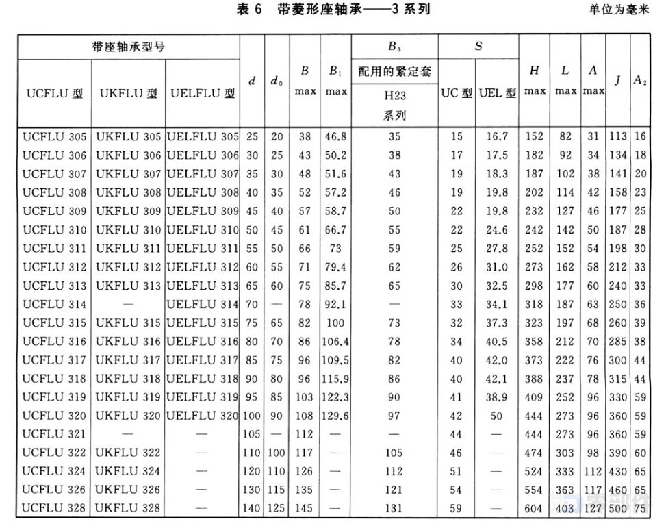 带FL200型菱形座偏心套外球面球轴承_UELFL型 GB/T7810-2017