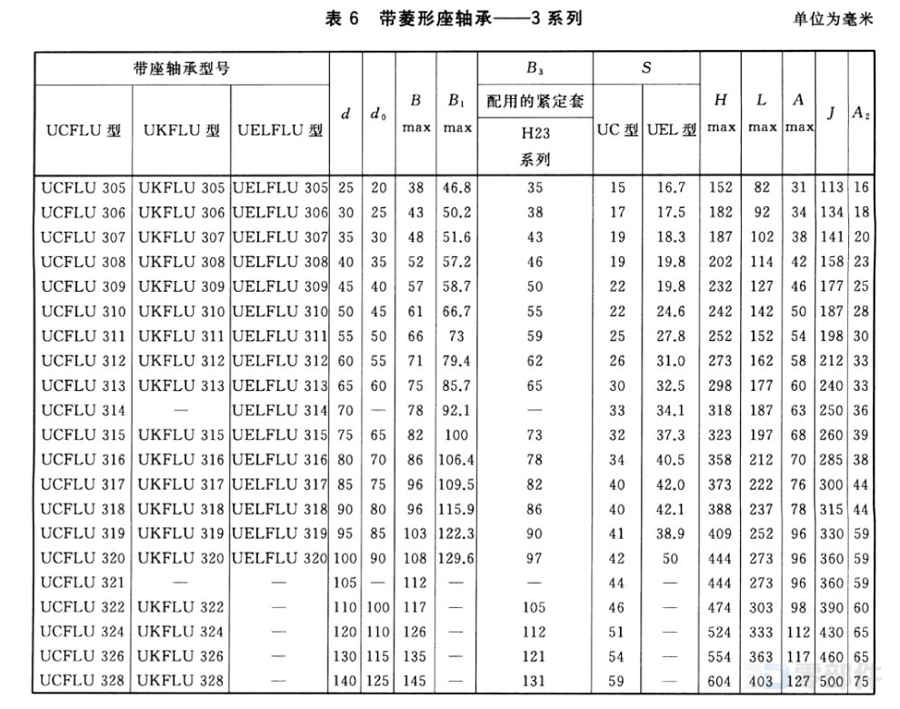 带FL200型菱形座紧定套外球面球轴承_UKFL+H型 GB/T7810-2017