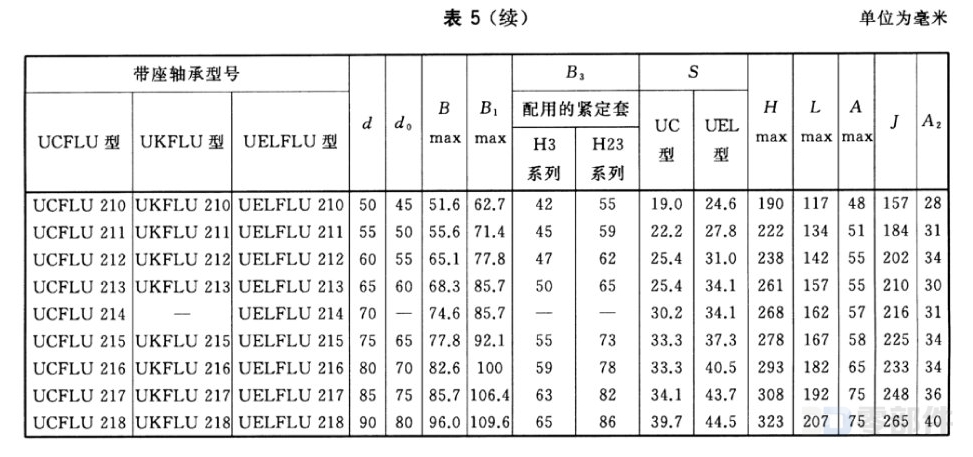 带FL200型菱形座偏心套外球面球轴承_UELFL型 GB/T7810-2017