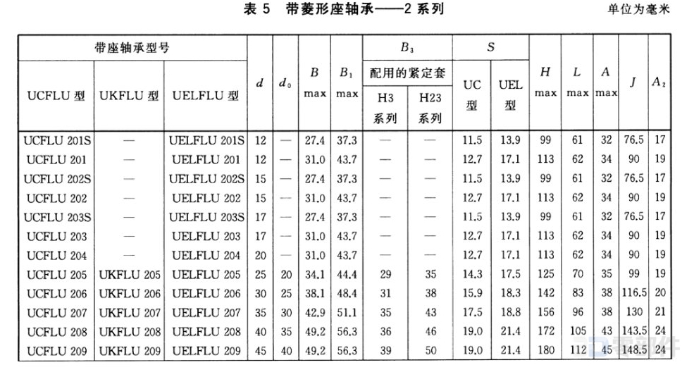 带FL200型菱形座偏心套外球面球轴承_UELFL型 GB/T7810-2017