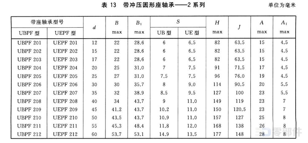 带冲压圆形座偏心套外球面球轴承_UEPF型 GB/T7810-2017