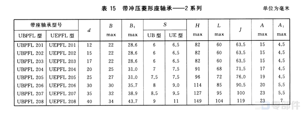 带冲压菱形座偏心套外球面球轴承_UEPFL型 GB/T7810-2017