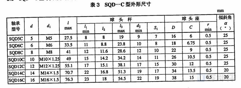 自润滑球头杆端关节轴承_SQZ JB/T5306-2007