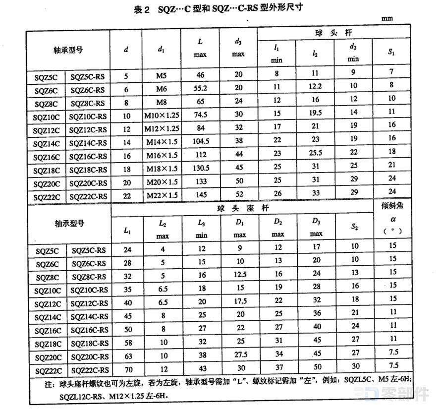 自润滑球头杆端关节轴承_SQZ JB/T5306-2007