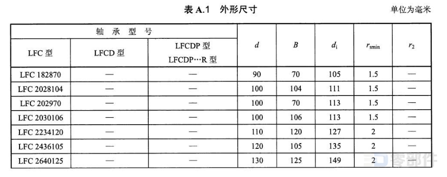 轧机用四列圆柱滚子轴承-内圈 JB/T5389.1-2016