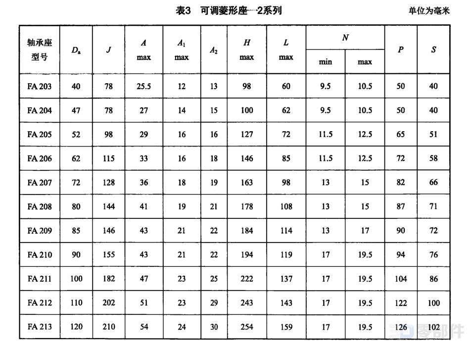 可调菱形座 JB/T5302-2019