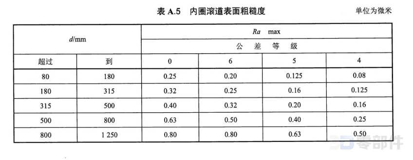 轧机用四列圆柱滚子轴承-内圈 JB/T5389.1-2016