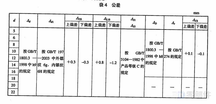 自润滑球头杆端关节轴承_SQZ JB/T5306-2007