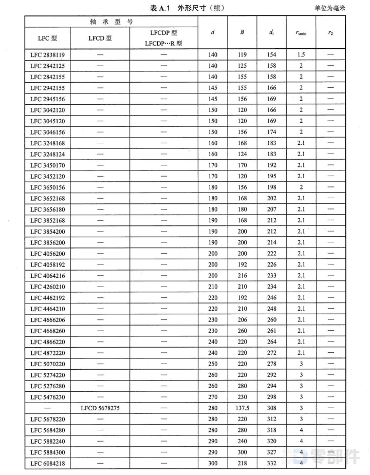 轧机用四列圆柱滚子轴承-内圈 JB/T5389.1-2016