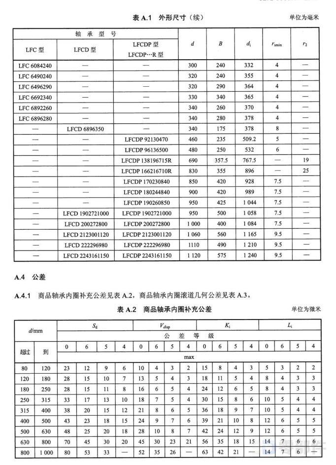 轧机用四列圆柱滚子轴承-内圈 JB/T5389.1-2016