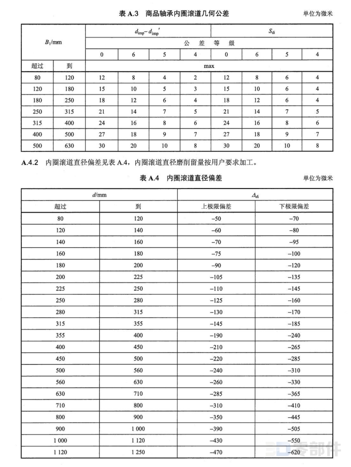 轧机用四列圆柱滚子轴承-内圈 JB/T5389.1-2016