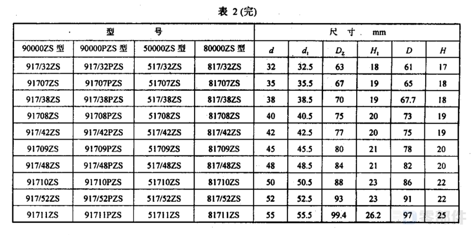 汽车转向节用推力球轴承80000ZS型 JB/T10188-2000