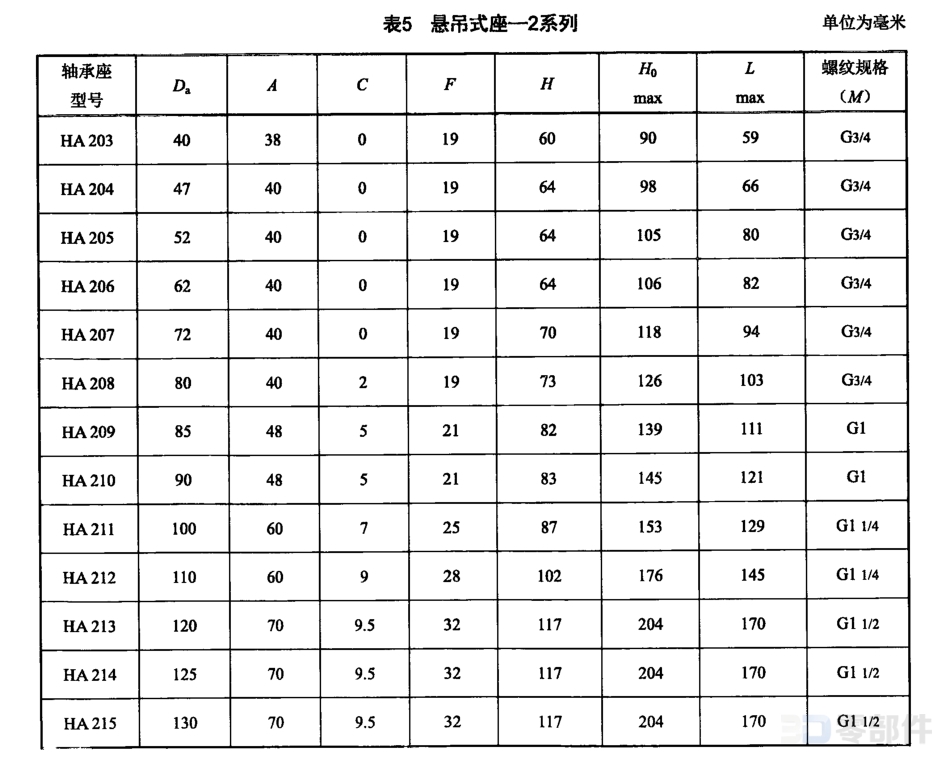 悬吊式座 JB/T5302-2019