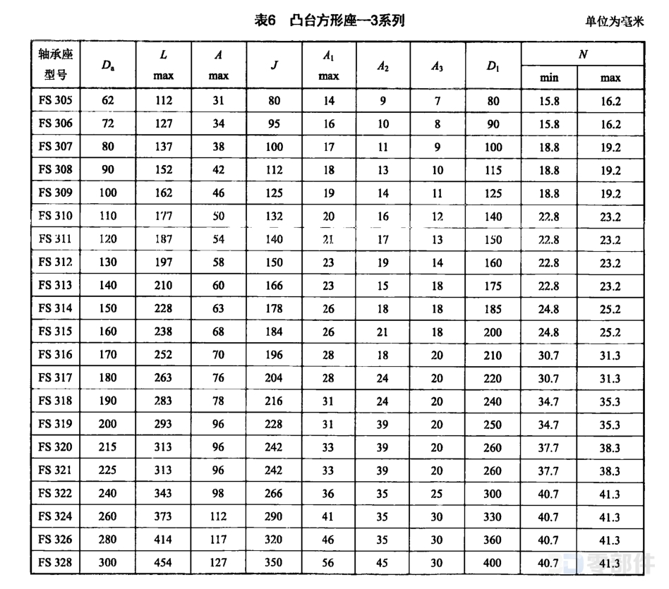 凸台方形座 JB/T5302-2019