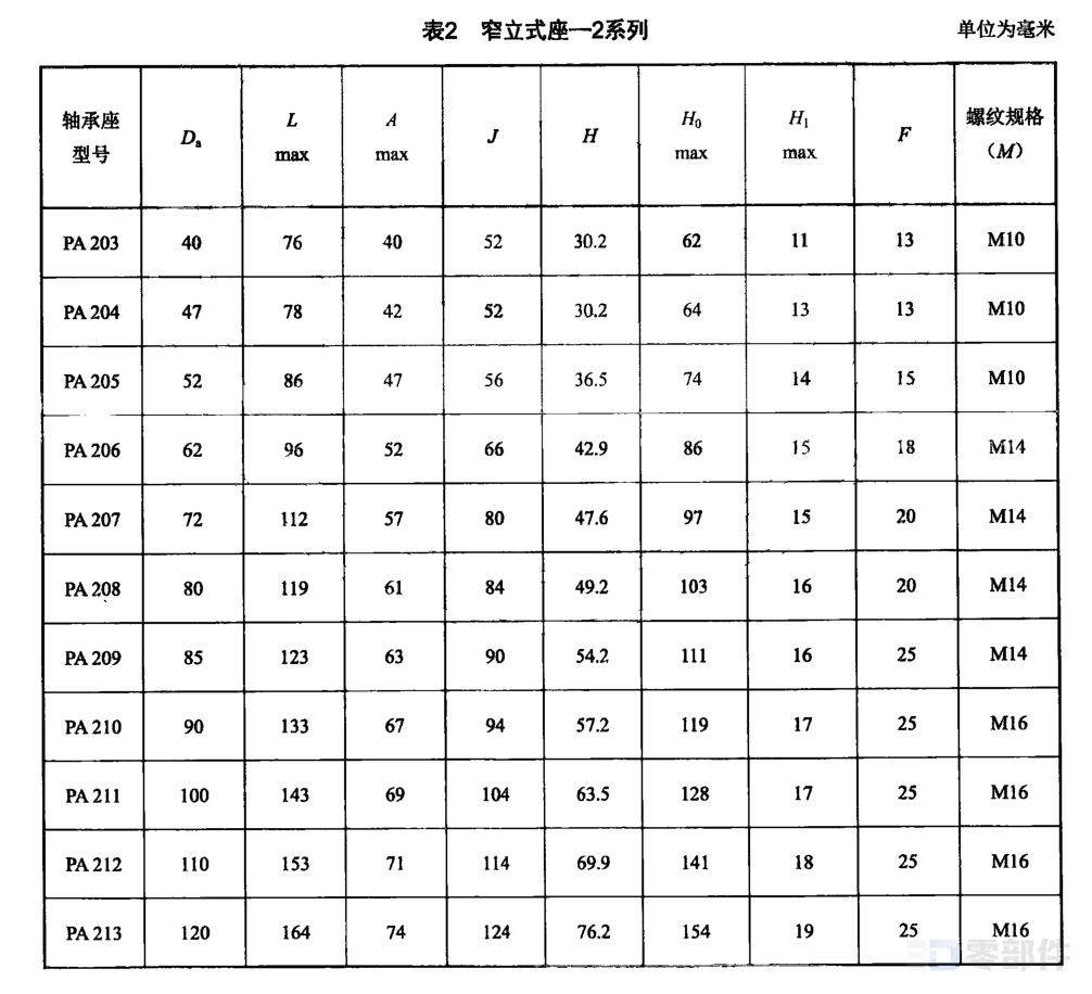 窄立式座 JB/T5302-2019