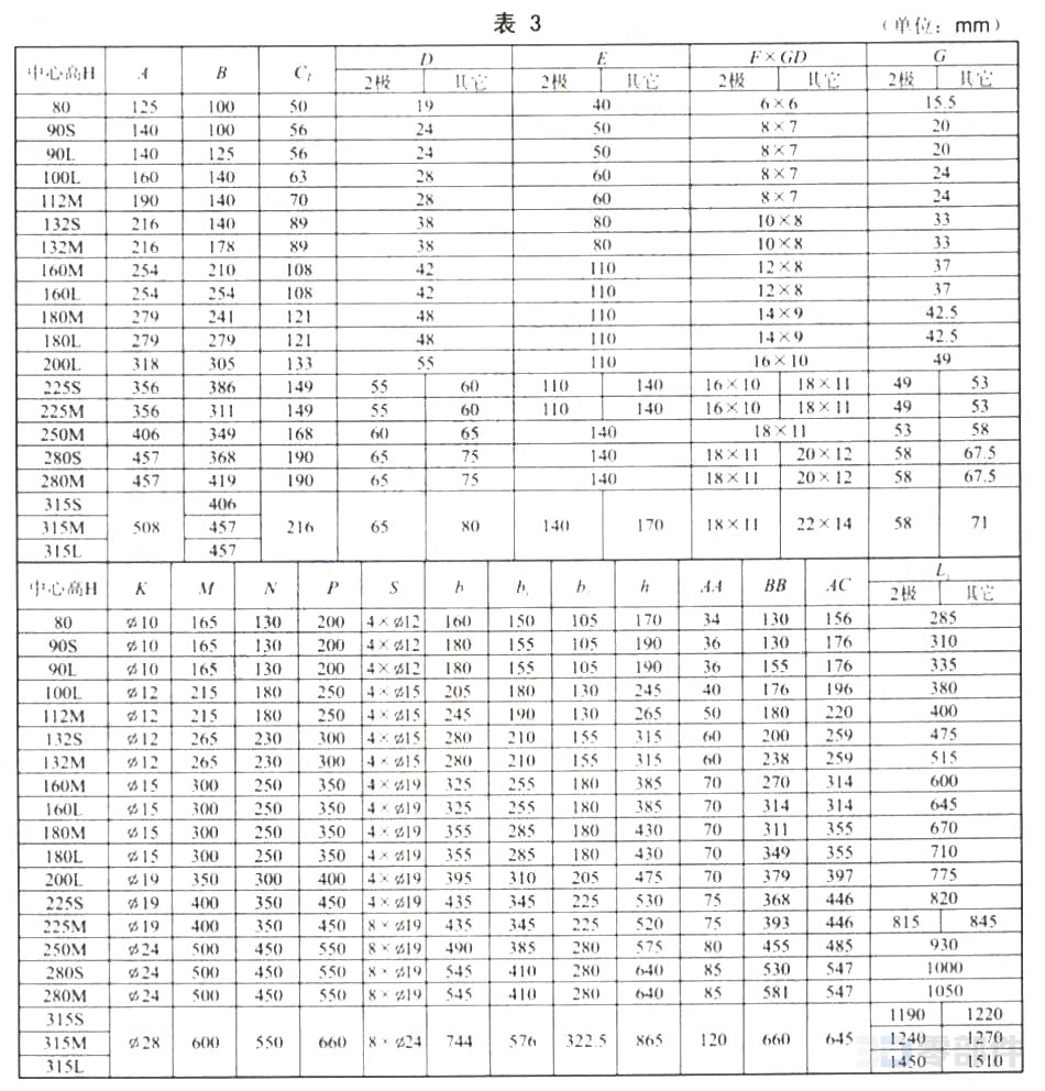 YD系列B35型变极多速三相异步电动机