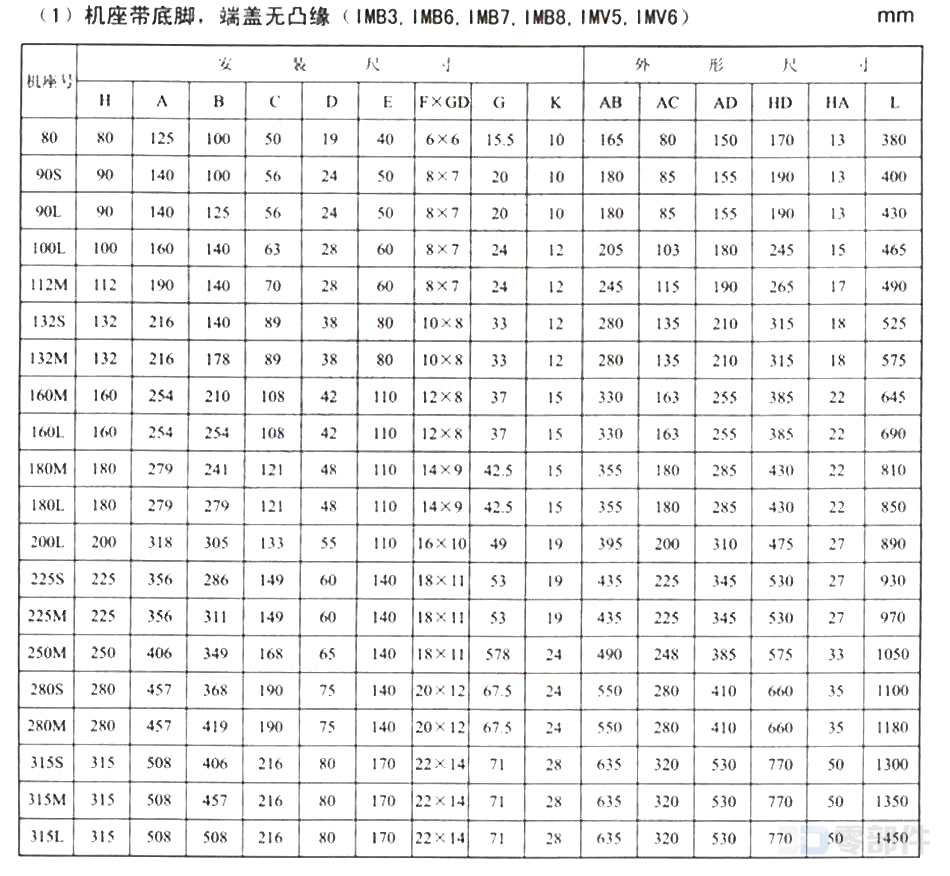 Y系列 B3型三相异步电动机