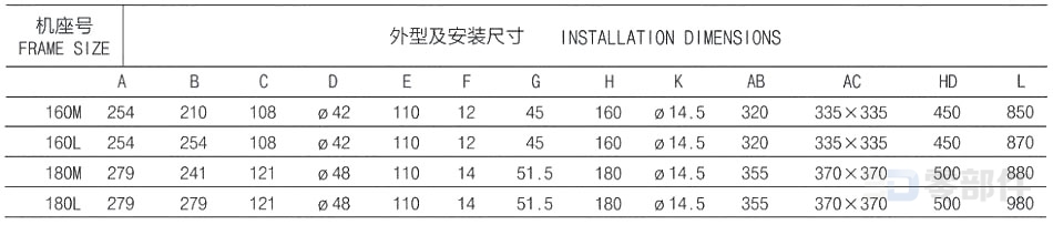 IM B3 H160-180变频电机变频调速电机