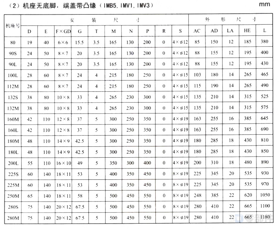 Y系列 B5型三相异步电动机