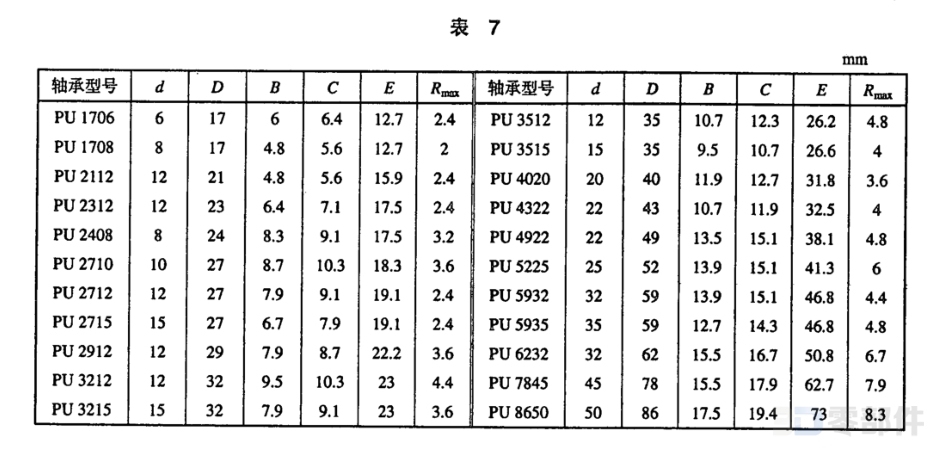 非磨球轴承PU型 JB/T7358-1994