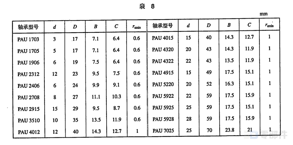 非磨球轴承PAU型 JB/T7358-1994