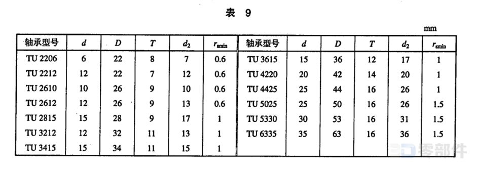 非磨球轴承TU型 JB/T7358-1994