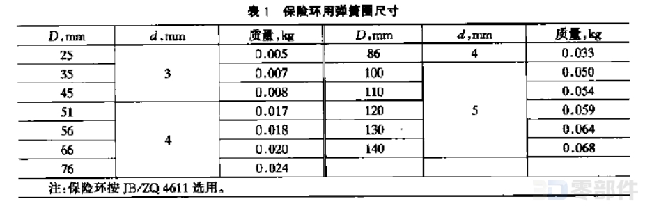 保险环用弹簧圈 JB/ZQ4612-2006