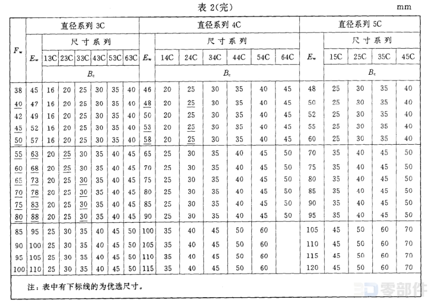 向心滚针和保持架组件K…ZW型 JB/T7918-1997