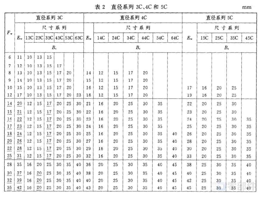 向心滚针和保持架组件K…ZW型 JB/T7918-1997