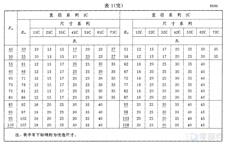 向心滚针和保持架组件K…ZW型 JB/T7918-1997