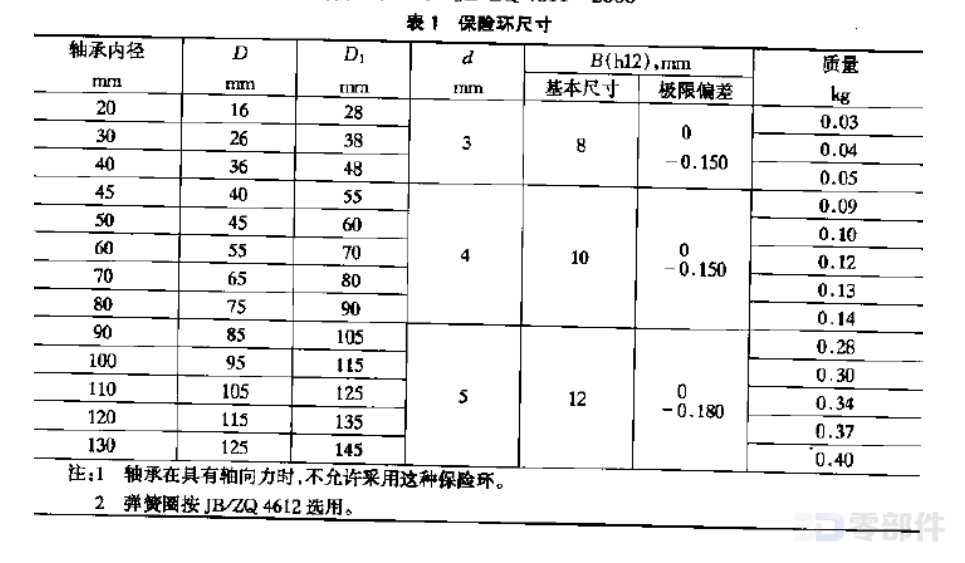 保险环 JB/ZQ4611-2006