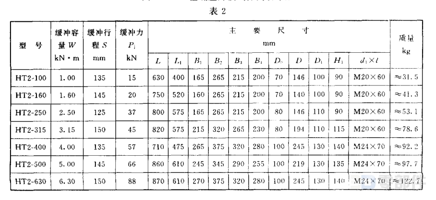 HT2型焊接式弹簧缓冲器 JB/T 8110.1-1999