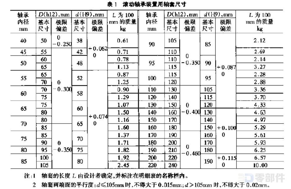 轴套 JB/ZQ4613-2006