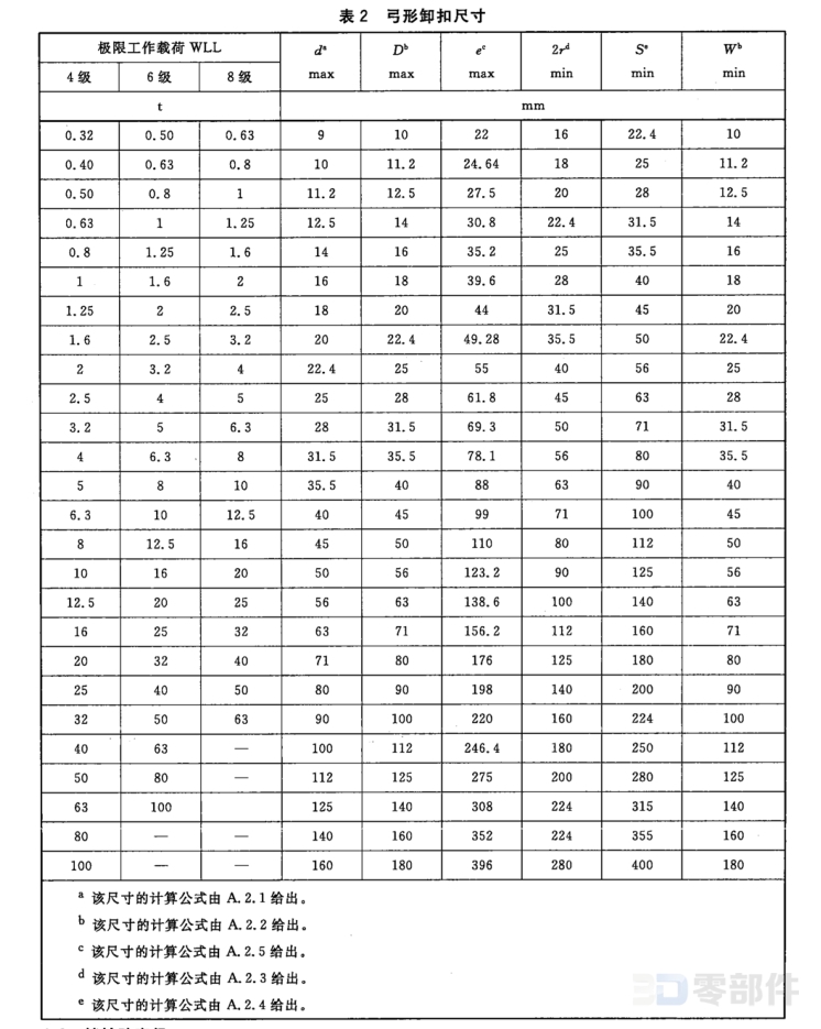 一般起重用锻造卸扣_弓型扣体 GB/T 25854-2010