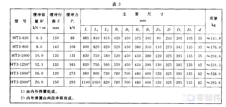 HT3型焊接式弹簧缓冲器 JB/T8110.1-1999