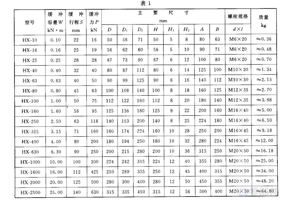 橡胶缓冲器 JB/T8110.2-1999