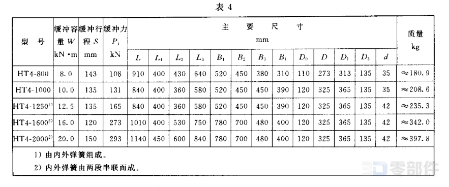 HT4型焊接式弹簧缓冲器 JB/T8110.1-1999