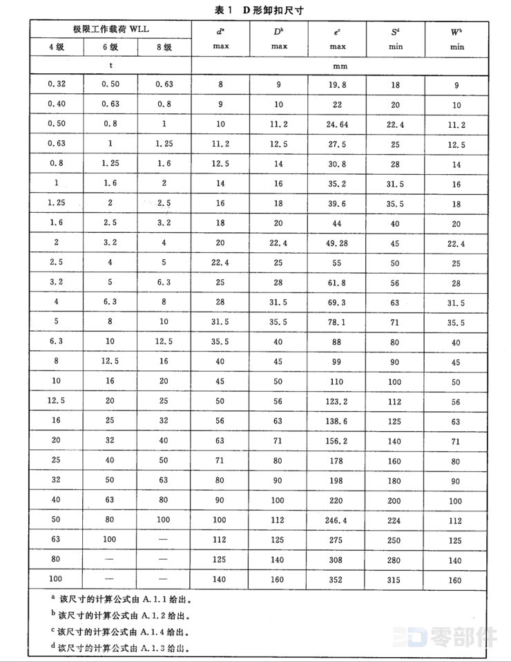 一般起重用锻造卸扣_D型 GB-T 25854-2010