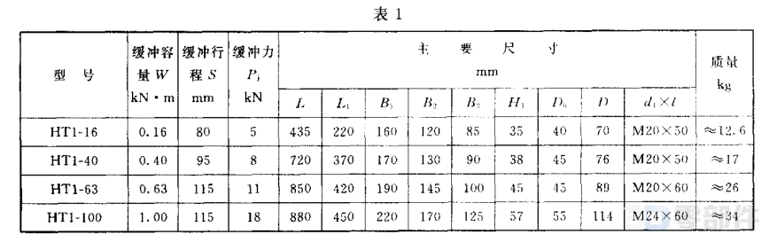 HT1型焊接式弹簧缓冲器 JB/T8110.1-1999