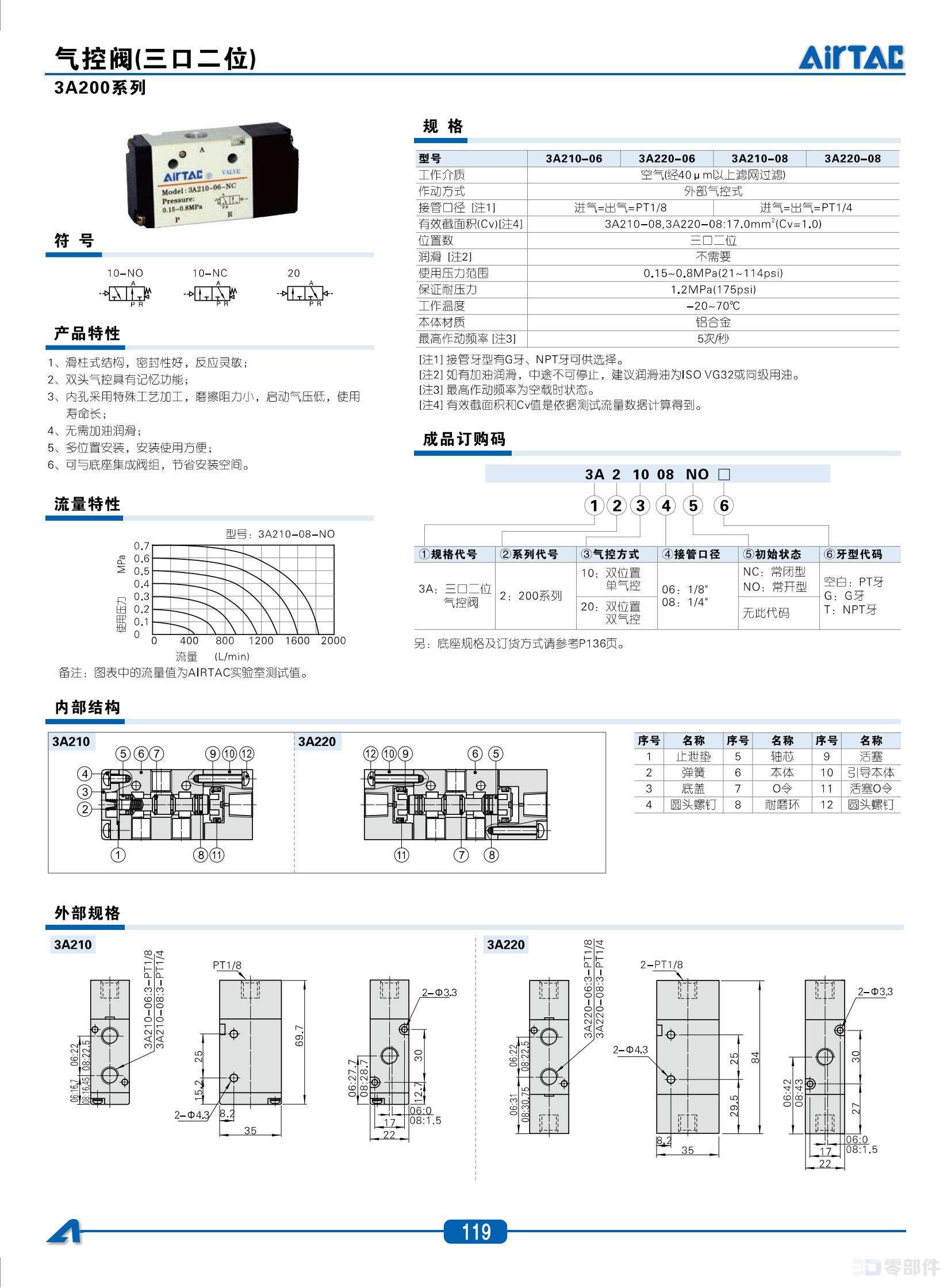 亚德客3A200系列气动阀