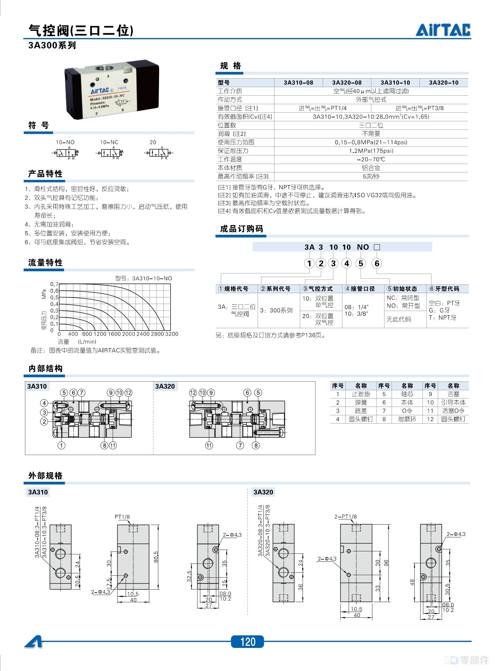 亚德客3A320系列气动阀