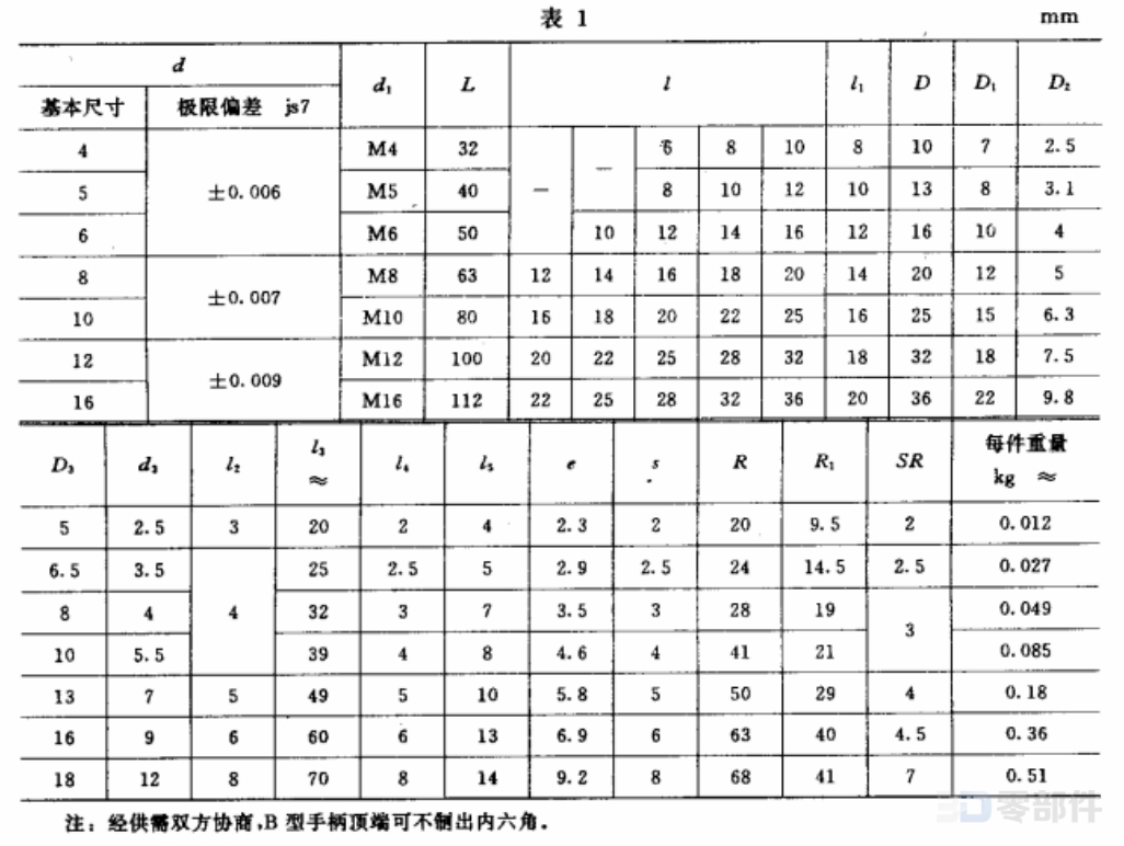 曲面手柄 JB/T7270.2-1994