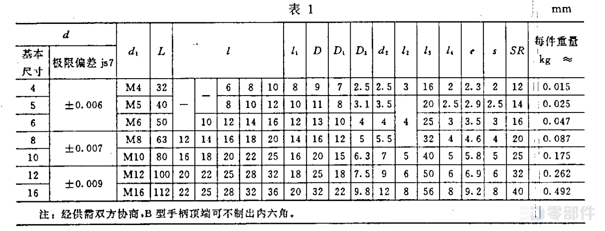 手柄 JB/T7270.1-1994