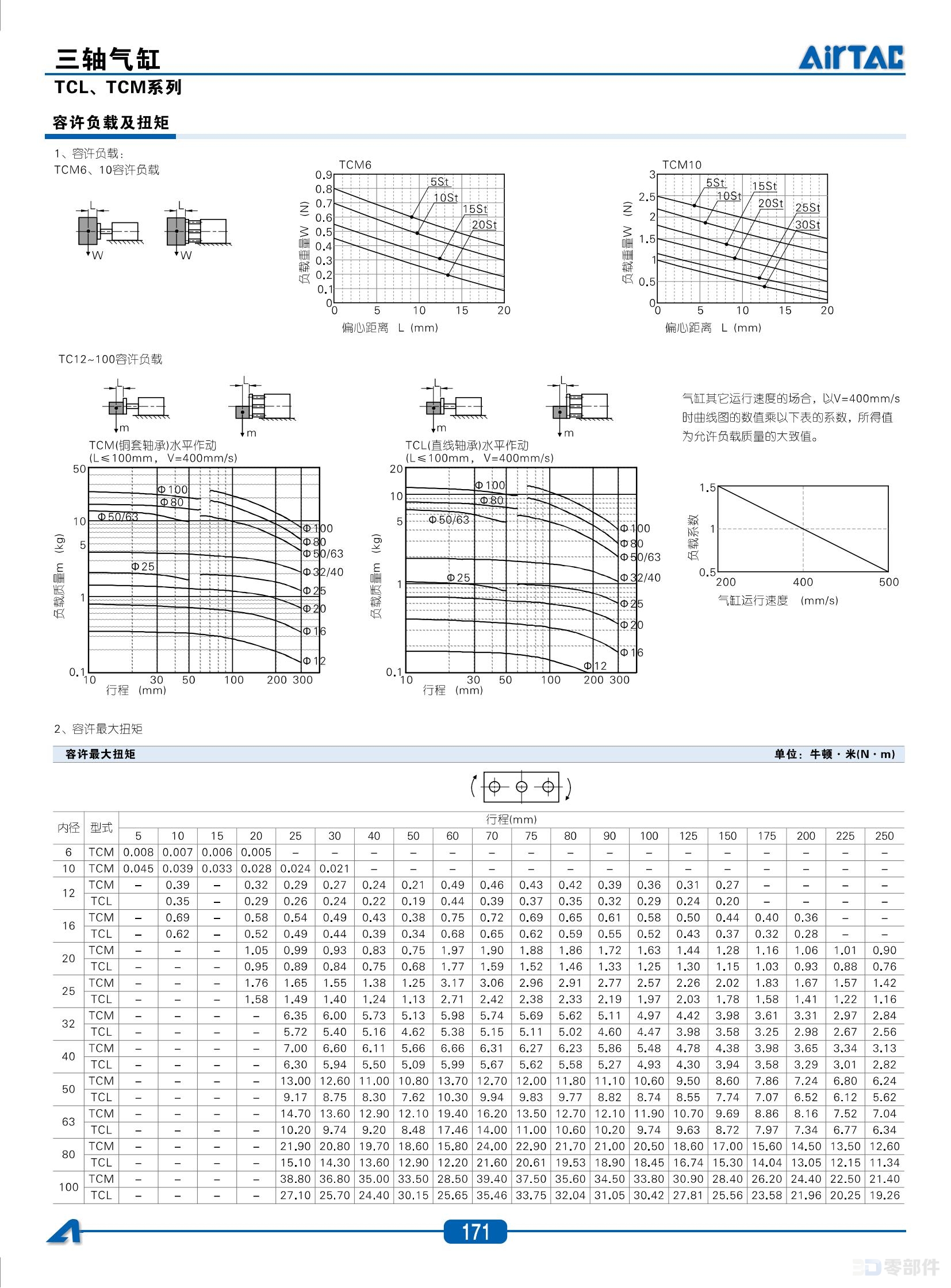 亚德客TCJ三轴气缸