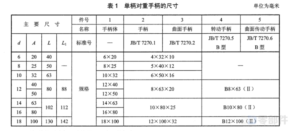 单柄对重手柄 JB/T7270.9-2014